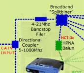 HomePNA 2.0 Passive Balun for non HDTV IPTV networks  