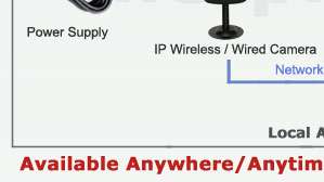 Wifi Wireless IP/Network 2 way Audio CCTV IR D/N Camera  