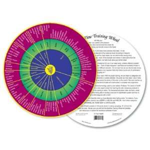  Wine Training Wheel