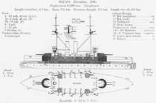 Plans showing Mikasa as originally built, from Janes Fighting Ships 
