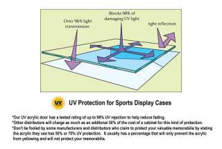 Sports Jersey Display Case Frame lock 98% UV door  