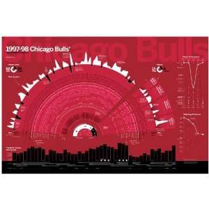  1998 Chicago Bulls, Chartball poster