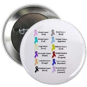   Cancer Button Family 2.25 Button by  Arts, Crafts & Sewing