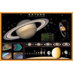  Planet Saturn Laminated Poster