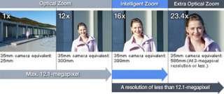 bring subjects even closer at 3 megapixel resolution or less
