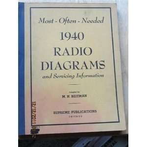  most often needed 1940 radio diagrams and servicing 