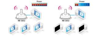 Sapido RB 1632 Wireless N Router  3g/4g MiFi Mobile Hotspot w/ USB 