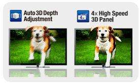 Sony Bravia KDL55HX755 140 cm (55 Zoll) 3D LED Backlight Fernseher 