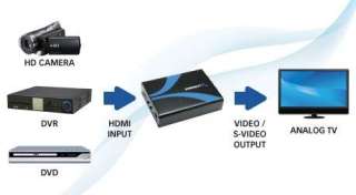 Sabrent DA HDRC HDMI to Composite/S Video Converter   HDMI Input 