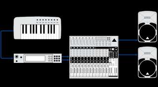 Behringer U CONTROL UMX610 61 Key USB/MIDI Controller Keyboard  