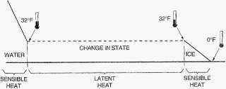 figure 2 1 first note our thermometer illustrations that represent 