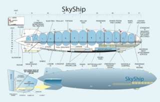 Sky Ship, Roberts Original Draft (Script 1)   Studios 